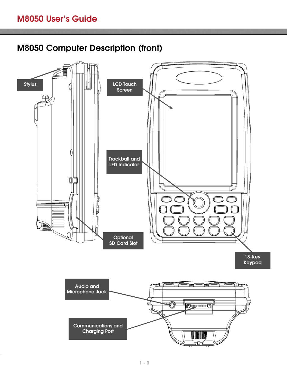 M8050 user’s guide, M8050 computer description (front) | AML M8050 Compact Handheld Computer User Manual | Page 10 / 55