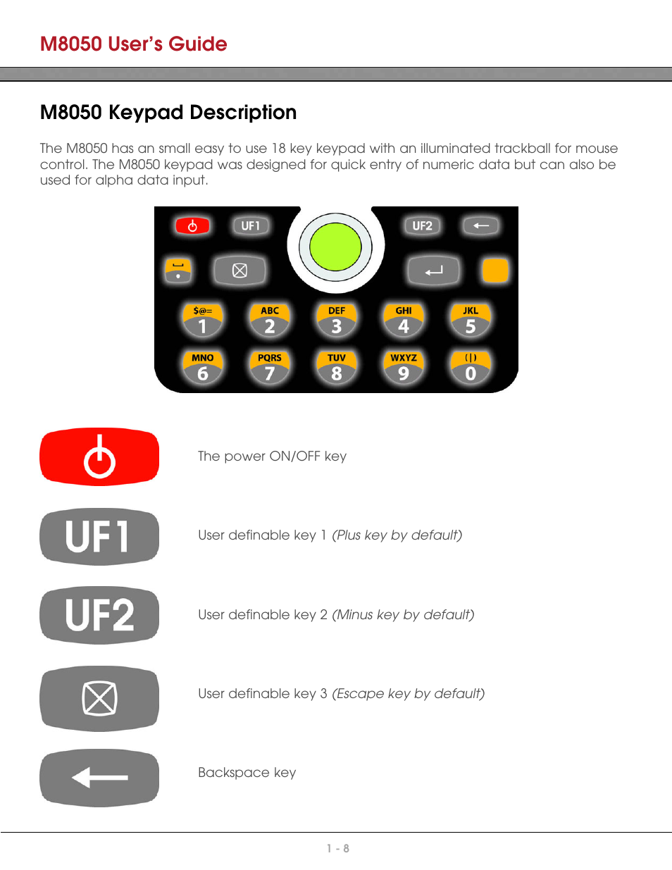 M8050 user’s guide, M8050 keypad description | AML M8050 Compact Handheld Computer User Manual | Page 15 / 55