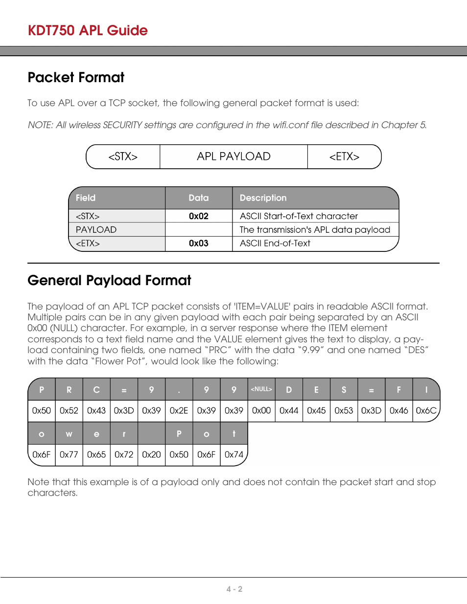 Packet format, General payload format, Kdt750 apl guide | AML KDT750 Price Verification System User Manual | Page 24 / 41