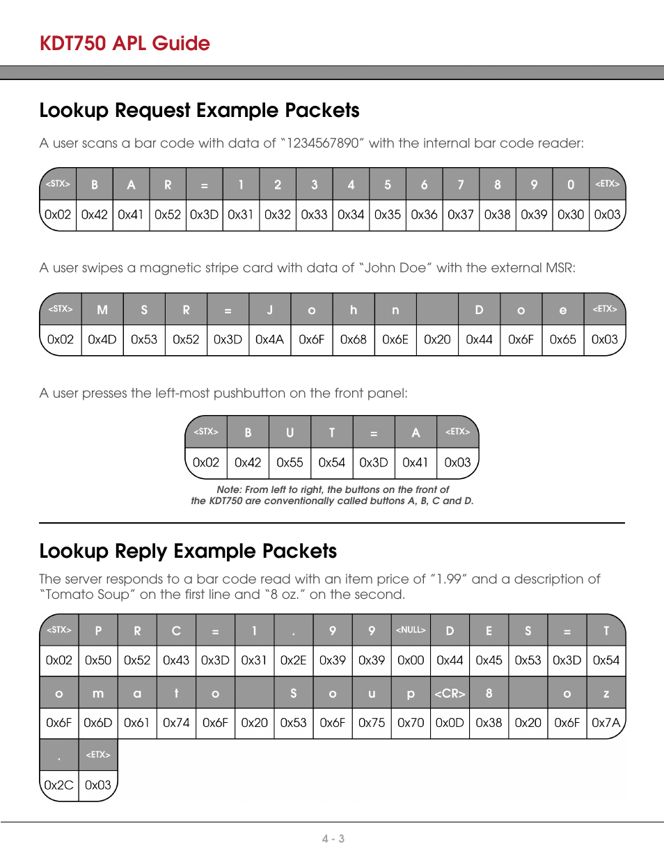 Lookup request example packets, Lookup reply example packets, Kdt750 apl guide | AML KDT750 Price Verification System User Manual | Page 25 / 41