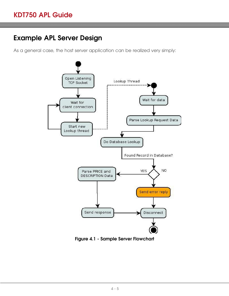 Example apl server design, Kdt750 apl guide | AML KDT750 Price Verification System User Manual | Page 27 / 41