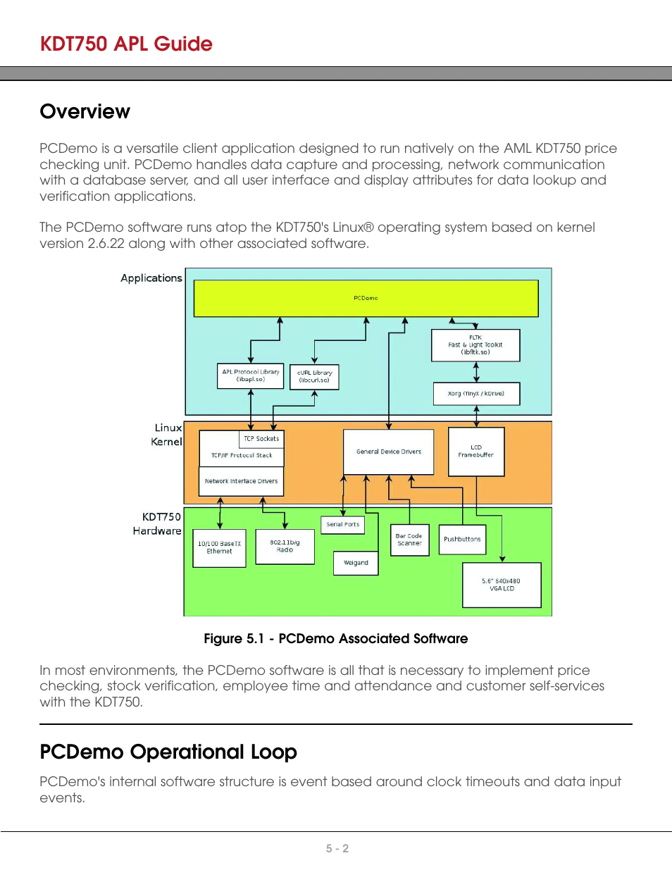 Overview, Pcdemo operational loop, Kdt750 apl guide | AML KDT750 Price Verification System User Manual | Page 30 / 41