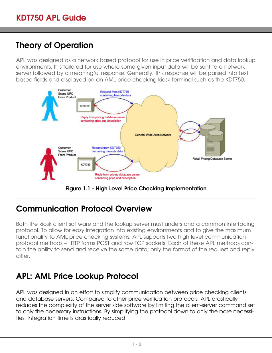 Theory of operation, Communication protocol overview, Apl: aml price lookup protocol | Kdt750 apl guide | AML KDT750 Price Verification System User Manual | Page 8 / 41