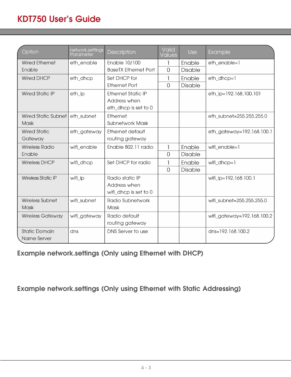 Kdt750 user’s guide | AML KDT750 Price Verification System User Manual | Page 29 / 71