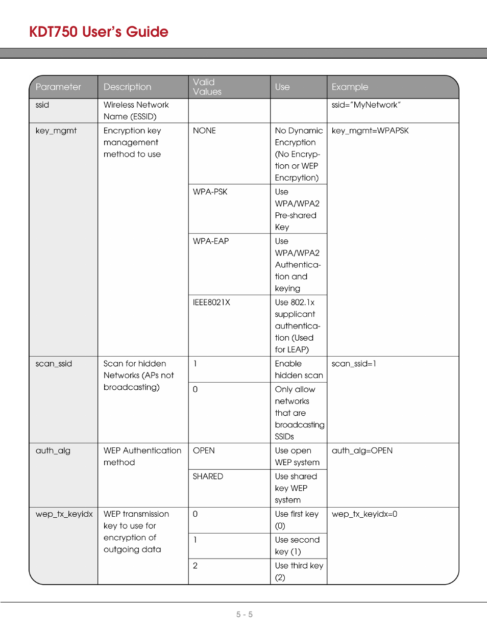 Kdt750 user’s guide | AML KDT750 Price Verification System User Manual | Page 41 / 71