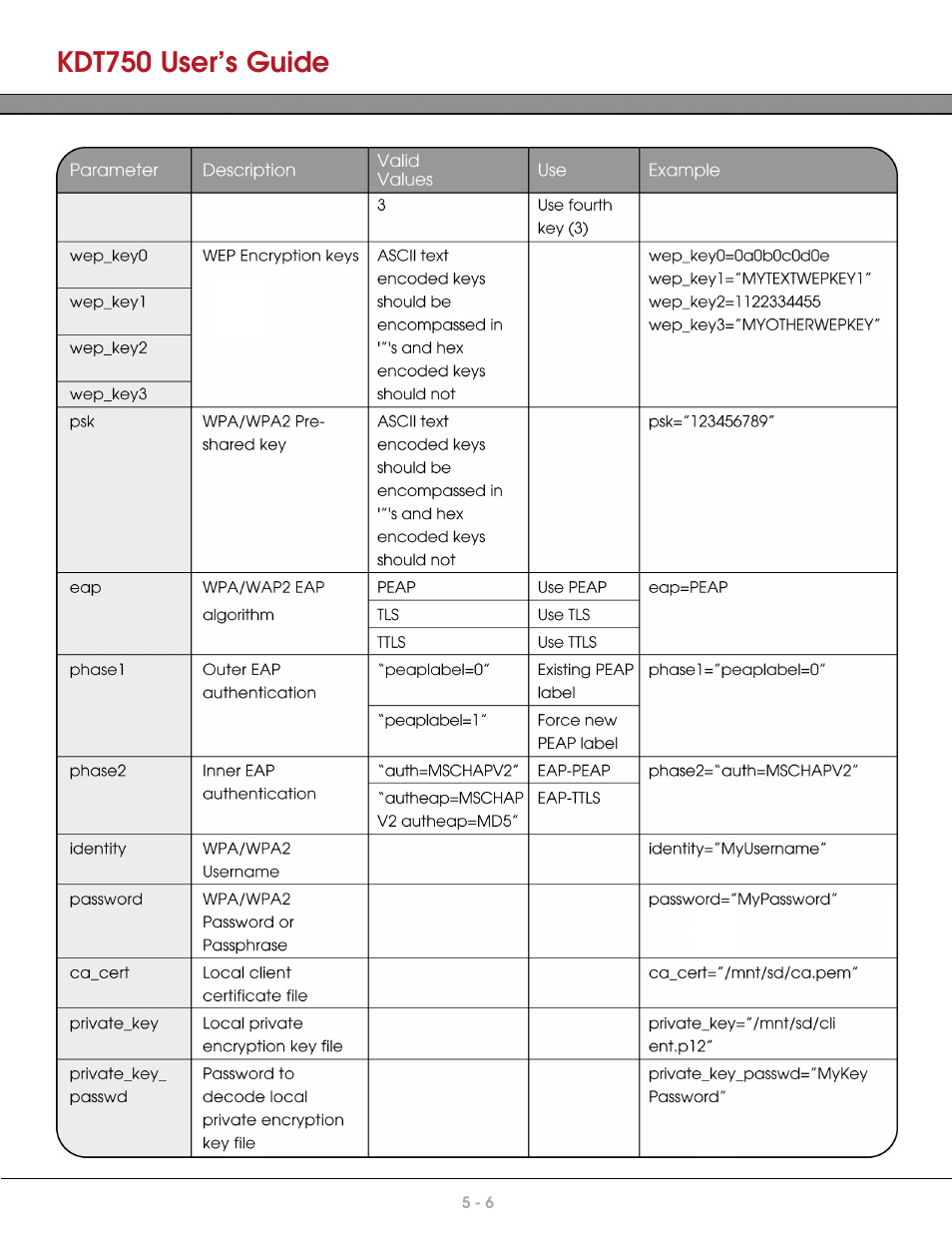 Kdt750 user’s guide | AML KDT750 Price Verification System User Manual | Page 42 / 71