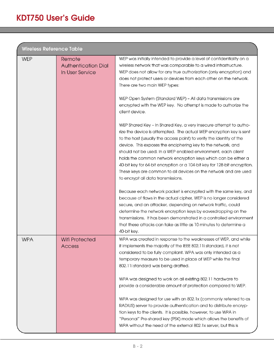 Kdt750 user’s guide | AML KDT750 Price Verification System User Manual | Page 69 / 71