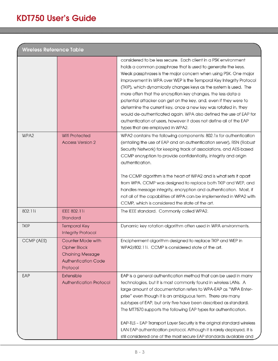 Wpa2, Tkip, Ccmp (aes) | Kdt750 user’s guide | AML KDT750 Price Verification System User Manual | Page 70 / 71