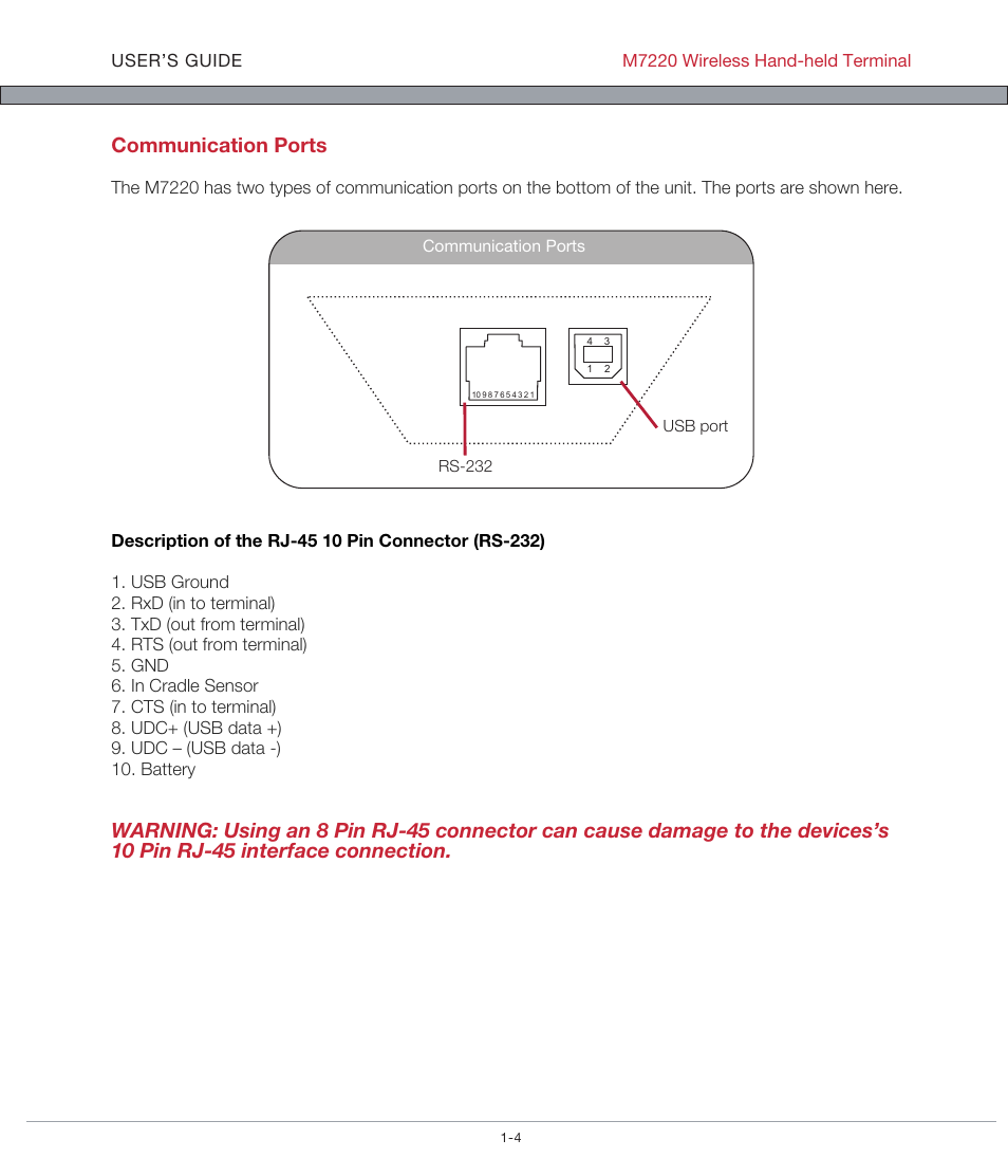 Communication ports | AML M7220 Wireless Terminal User Manual | Page 10 / 101