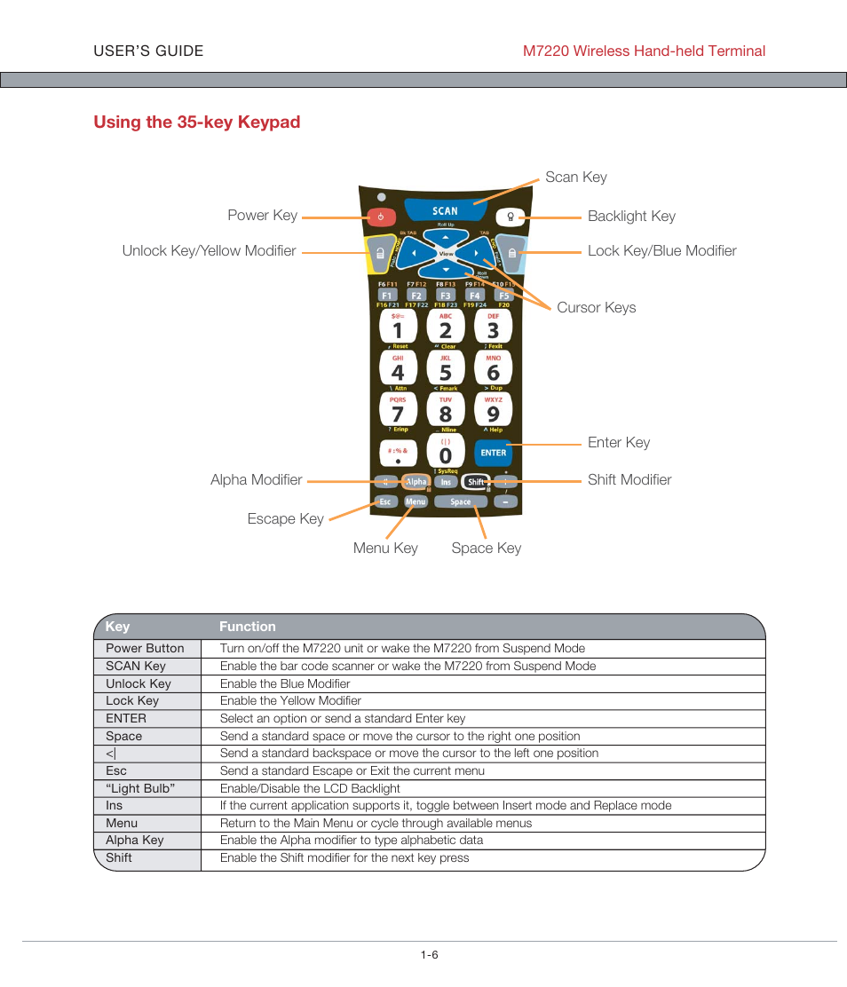 AML M7220 Wireless Terminal User Manual | Page 12 / 101