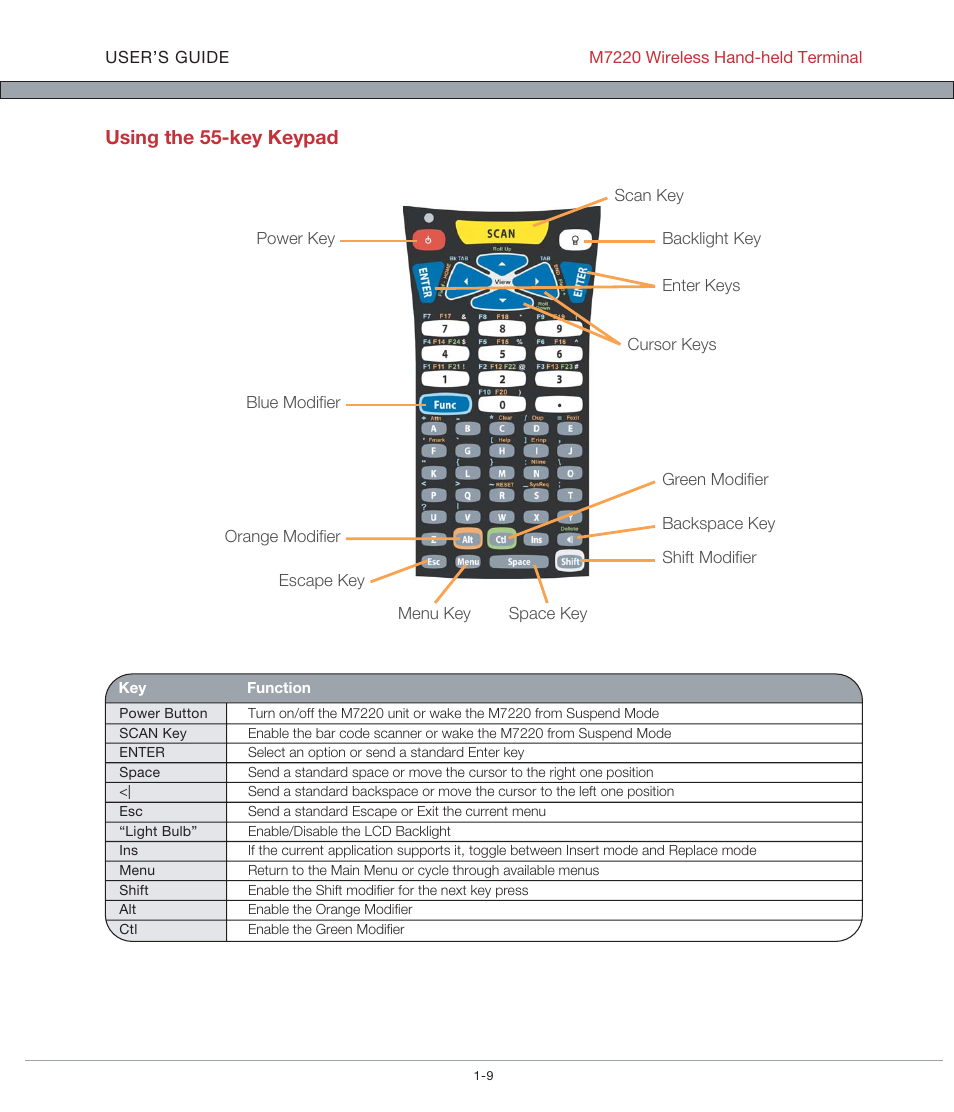 AML M7220 Wireless Terminal User Manual | Page 15 / 101