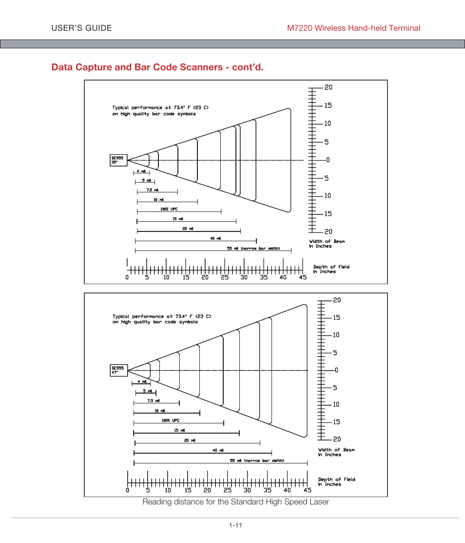 AML M7220 Wireless Terminal User Manual | Page 17 / 101