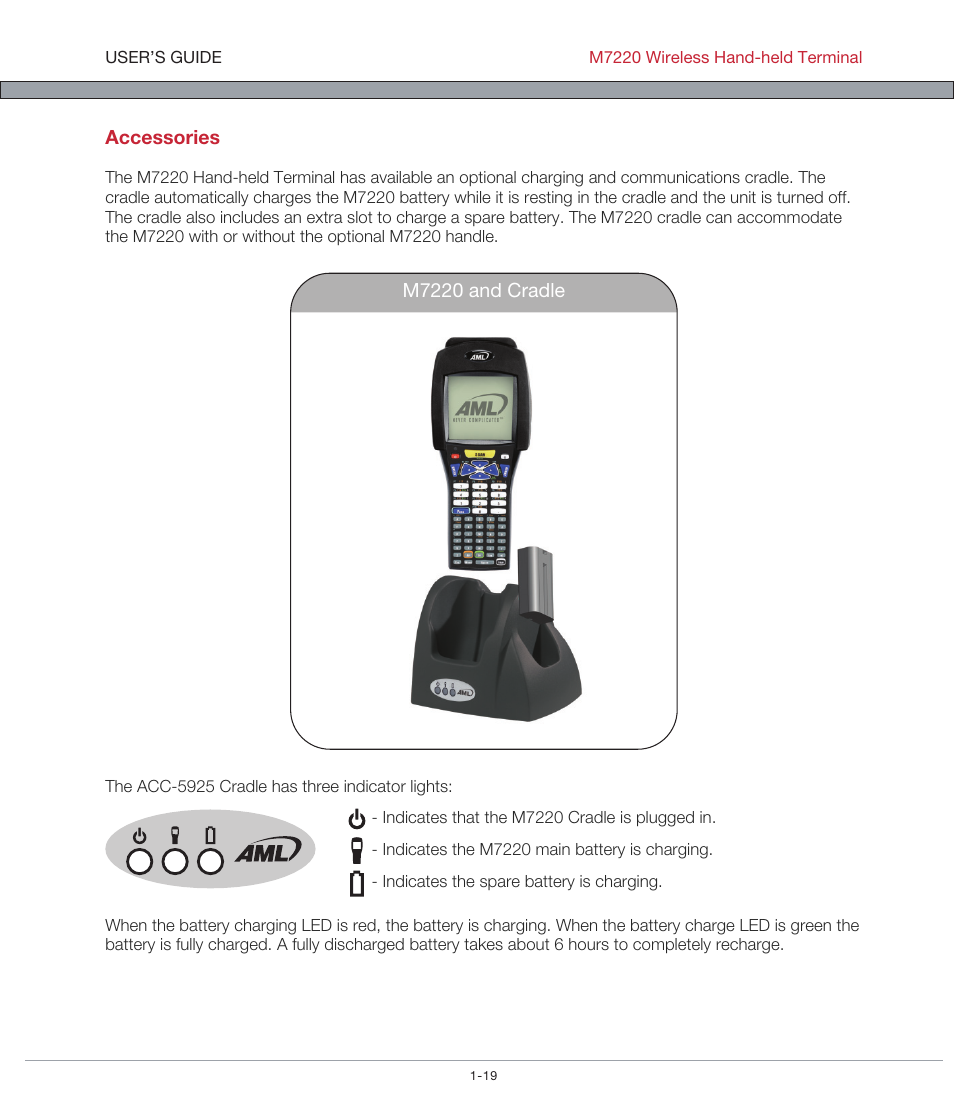 AML M7220 Wireless Terminal User Manual | Page 25 / 101