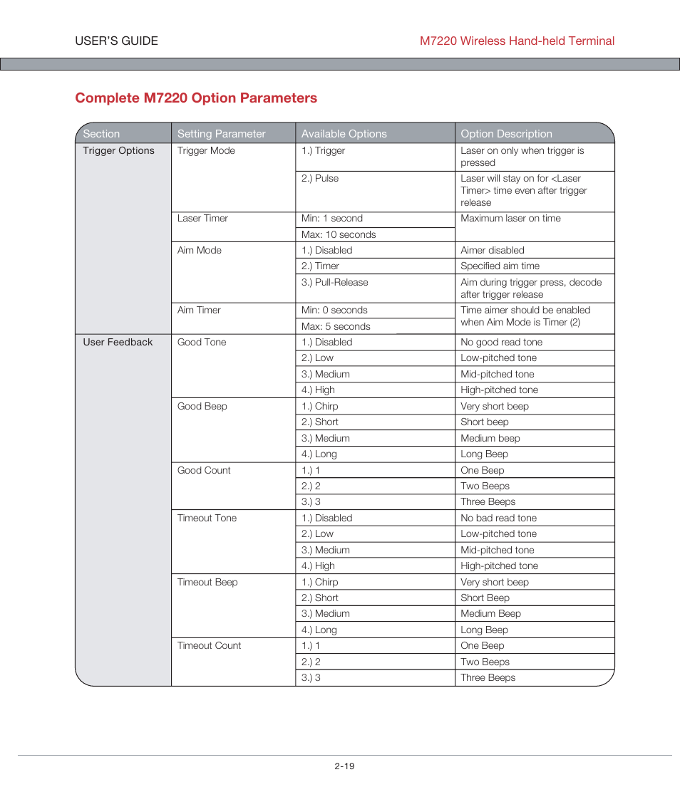 Complete m7220 option parameters | AML M7220 Wireless Terminal User Manual | Page 45 / 101