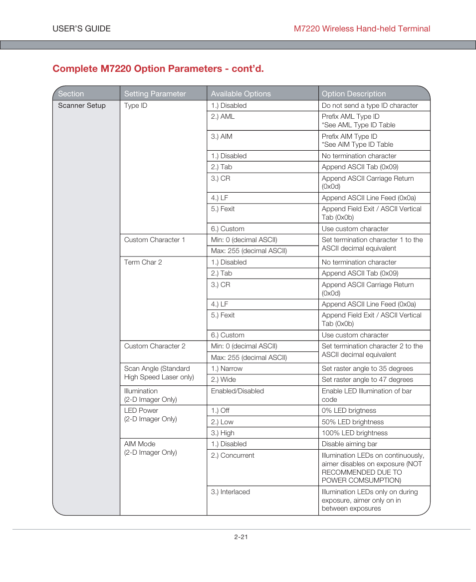 Complete m7220 option parameters - cont’d | AML M7220 Wireless Terminal User Manual | Page 47 / 101