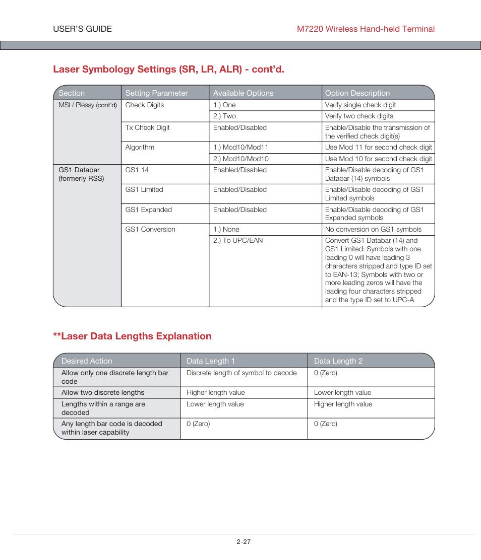 AML M7220 Wireless Terminal User Manual | Page 53 / 101