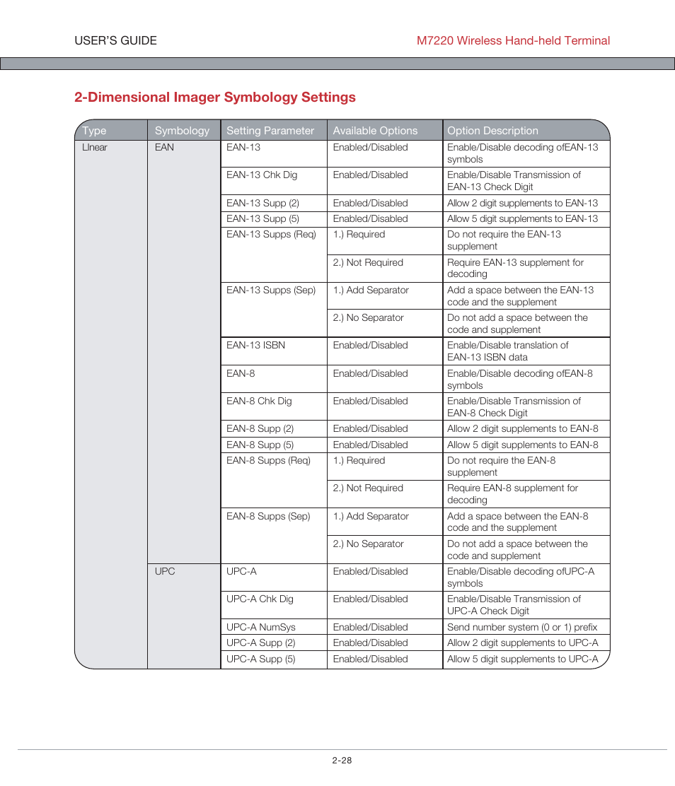 Dimensional imager symbology settings | AML M7220 Wireless Terminal User Manual | Page 54 / 101