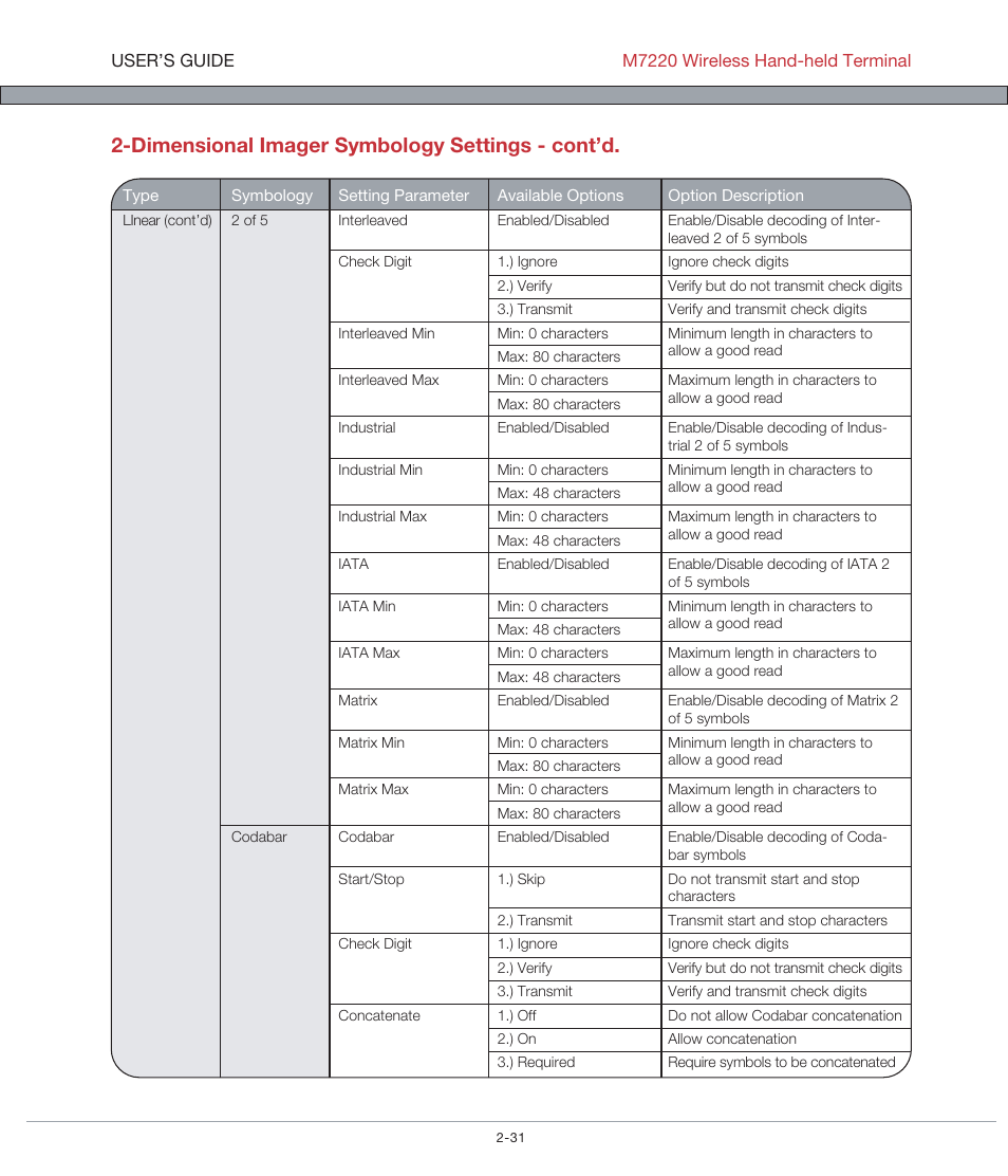 Dimensional imager symbology settings - cont’d | AML M7220 Wireless Terminal User Manual | Page 57 / 101