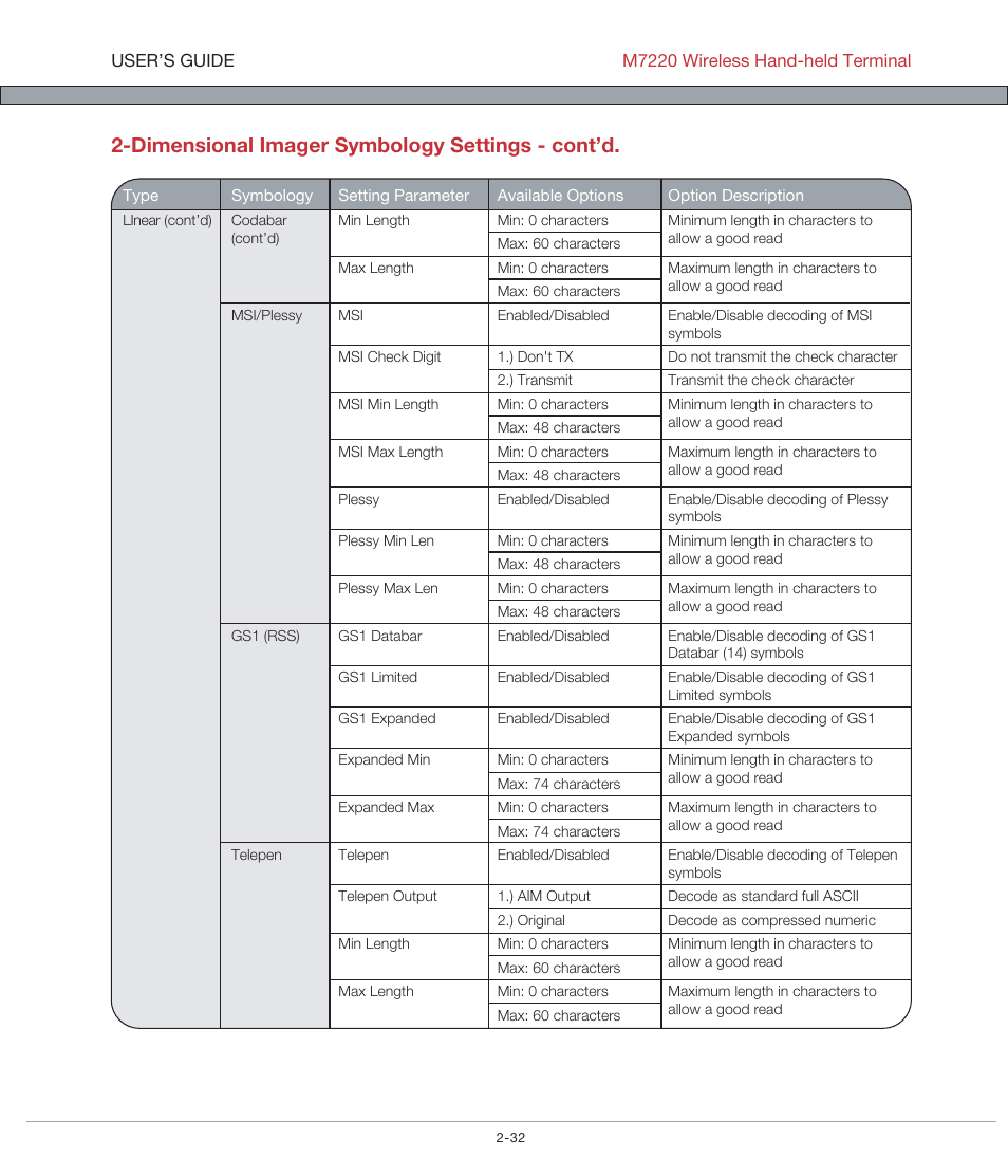 Dimensional imager symbology settings - cont’d | AML M7220 Wireless Terminal User Manual | Page 58 / 101