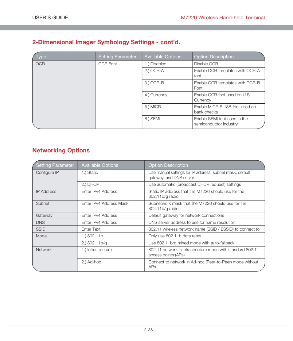 AML M7220 Wireless Terminal User Manual | Page 62 / 101