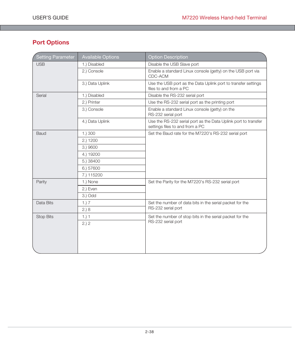 Port options | AML M7220 Wireless Terminal User Manual | Page 64 / 101