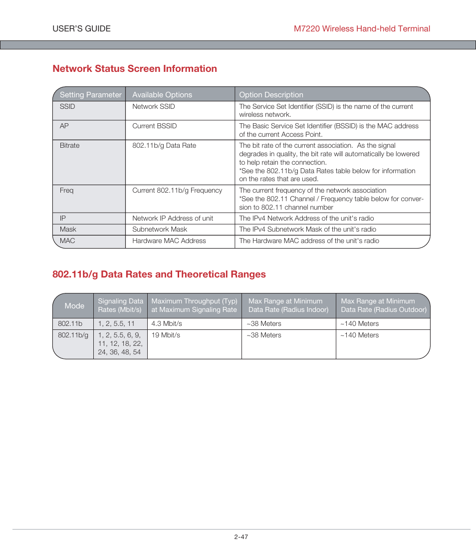 AML M7220 Wireless Terminal User Manual | Page 73 / 101