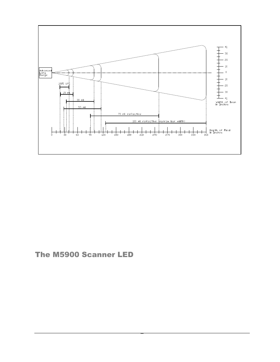 The m5900 scanner led | AML M5900 Portable Batch Data Terminal User Manual | Page 15 / 64