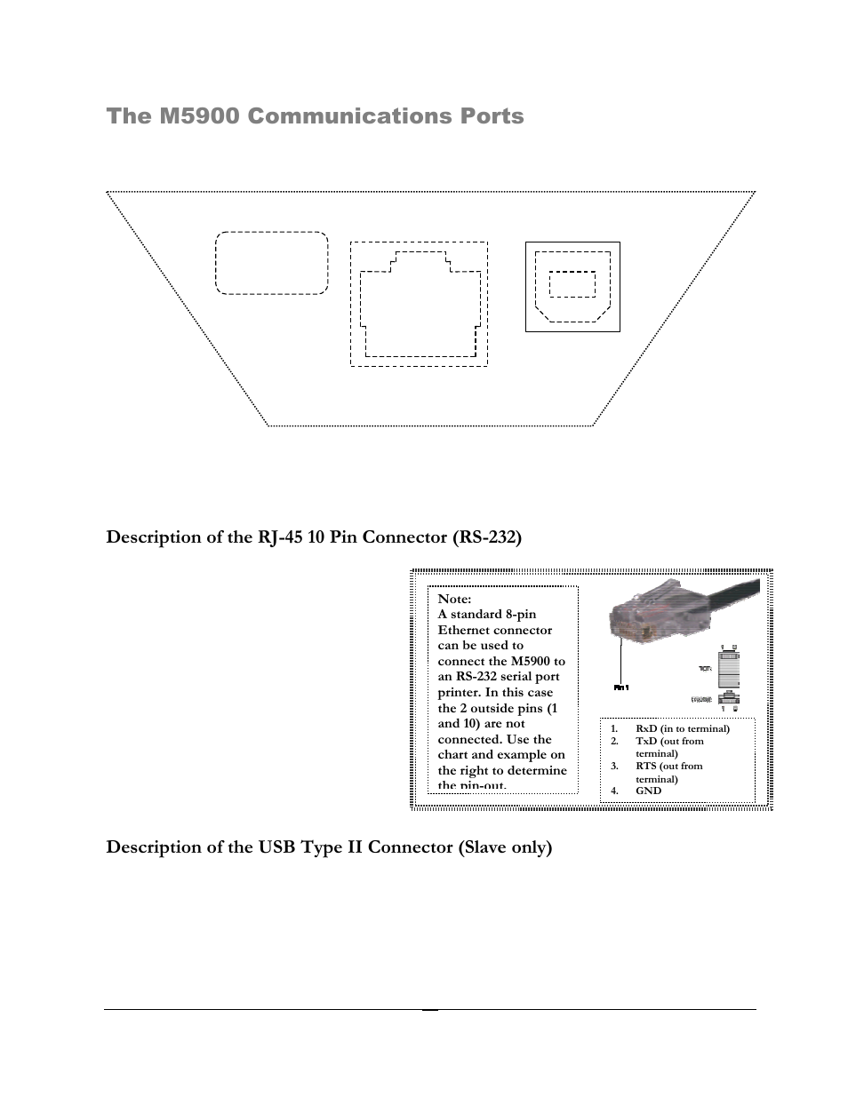 The m5900 communications ports | AML M5900 Portable Batch Data Terminal User Manual | Page 19 / 64