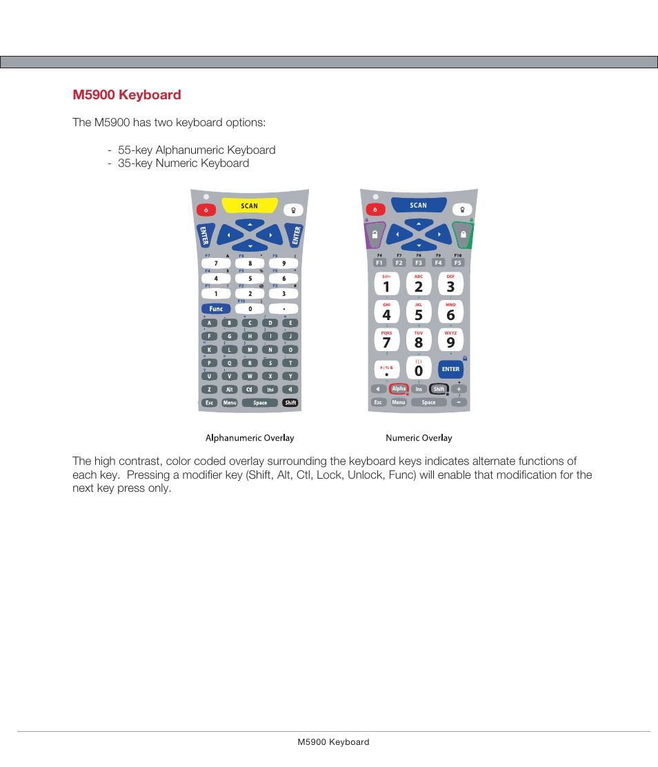 M5900 keyboard | AML M5900 Portable Batch Data Terminal User Manual | Page 6 / 64