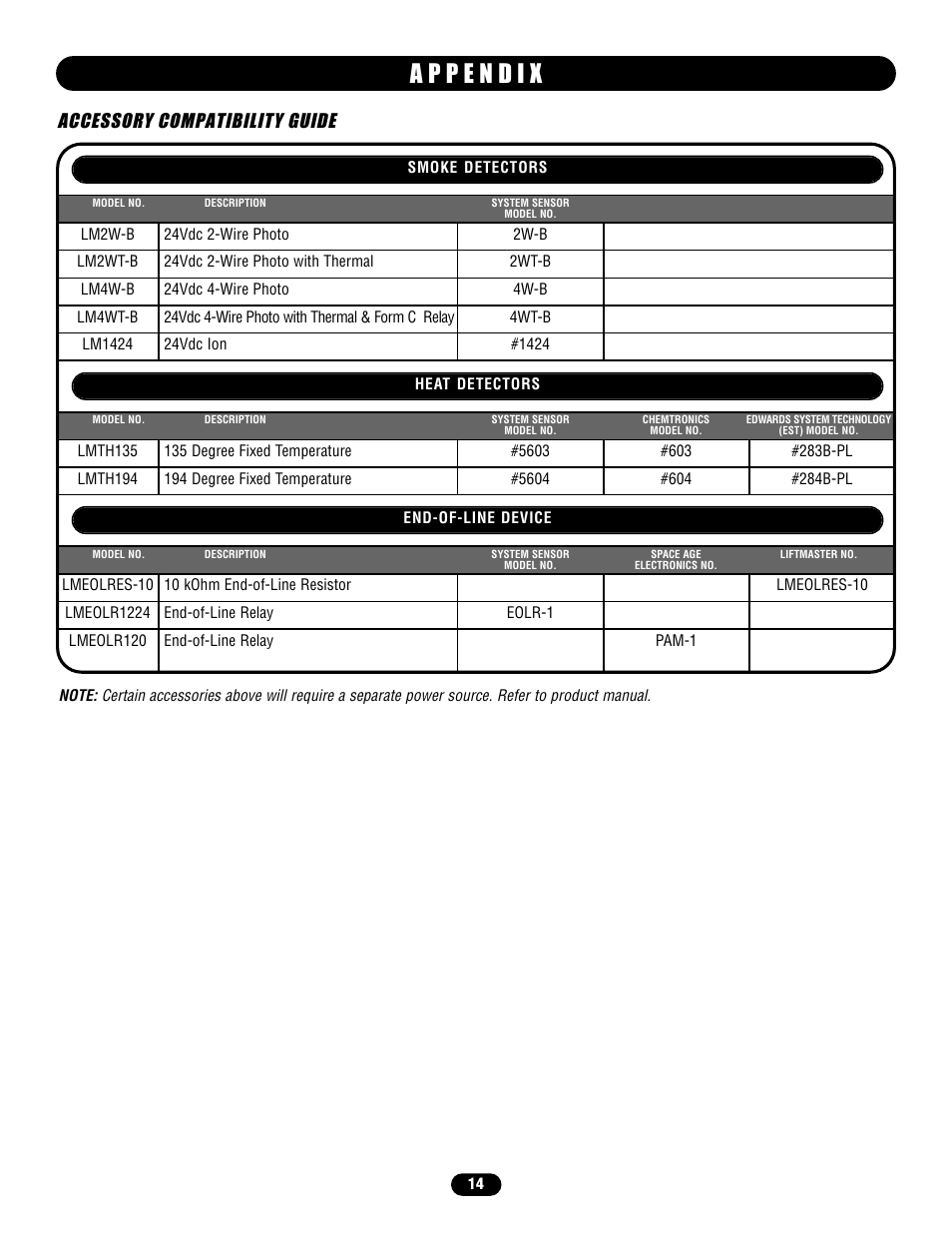 A p p e n d i x, Accessory compatibility guide | Chamberlain LM21XP User Manual | Page 14 / 16