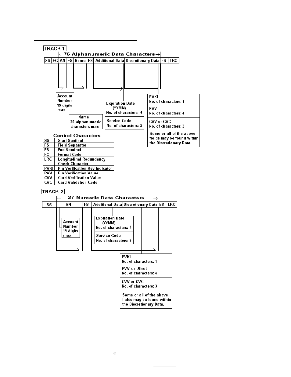 Page: 26, Transaction card data format | AML M2800 User Manual | Page 26 / 27