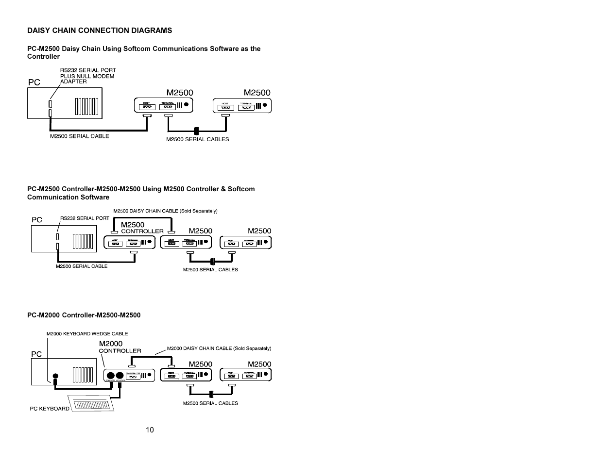 AML M2500 Decoder User Manual | Page 14 / 81