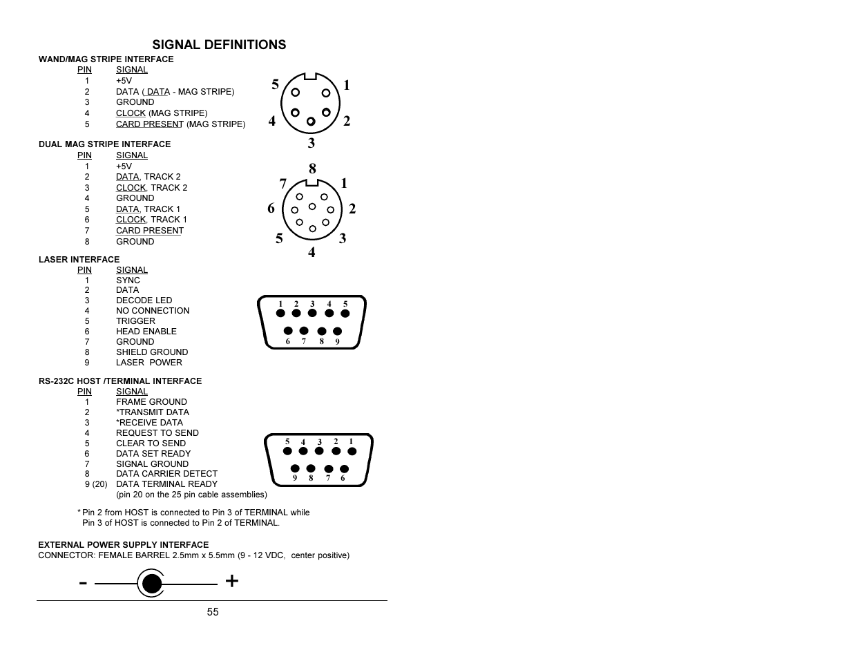 Signal definitions | AML M2500 Decoder User Manual | Page 59 / 81