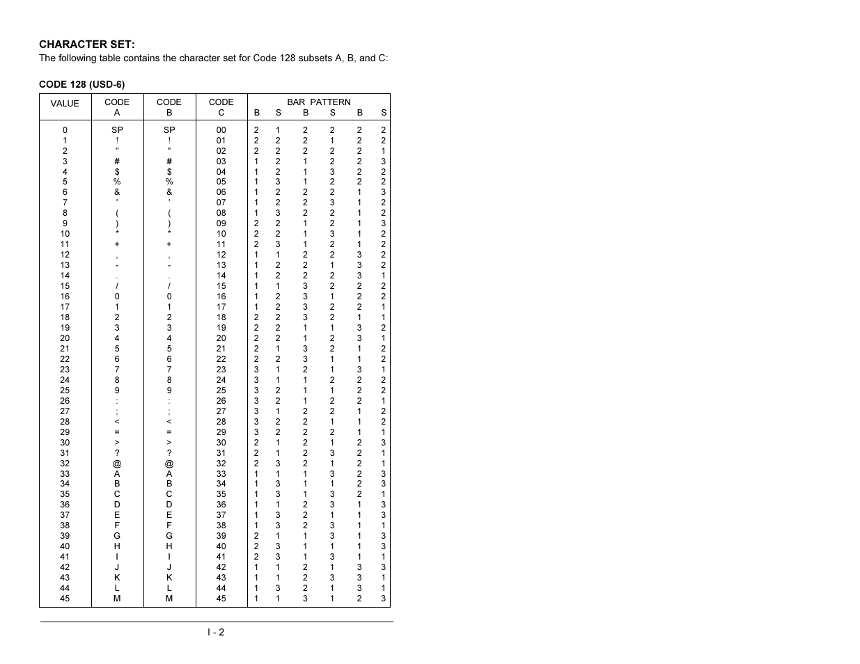 AML M2500 Decoder User Manual | Page 74 / 81