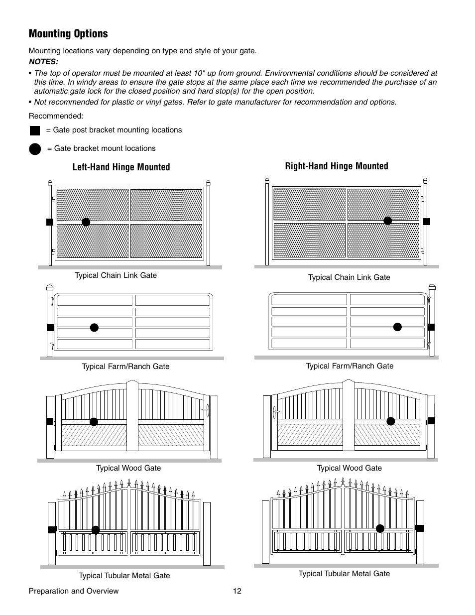 Mounting options | Chamberlain RESIDENTIAL GATE OPERATOR GA420D User Manual | Page 12 / 48