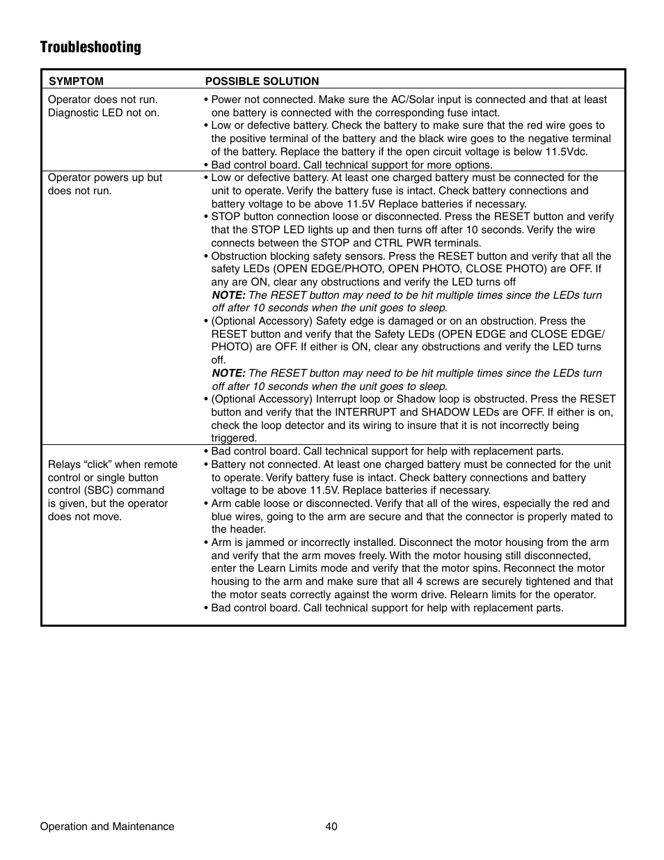 Troubleshooting | Chamberlain RESIDENTIAL GATE OPERATOR GA420D User Manual | Page 40 / 48