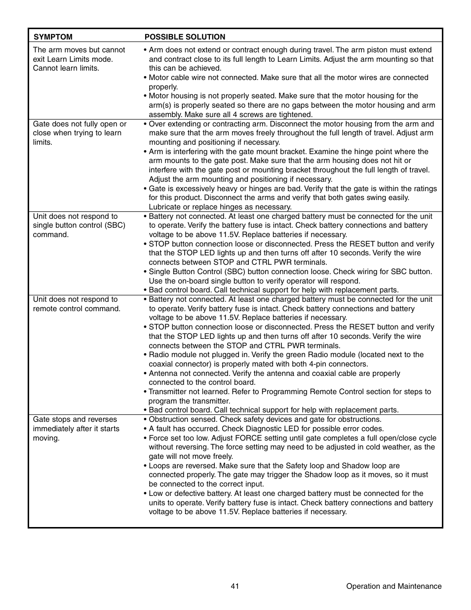 Chamberlain RESIDENTIAL GATE OPERATOR GA420D User Manual | Page 41 / 48