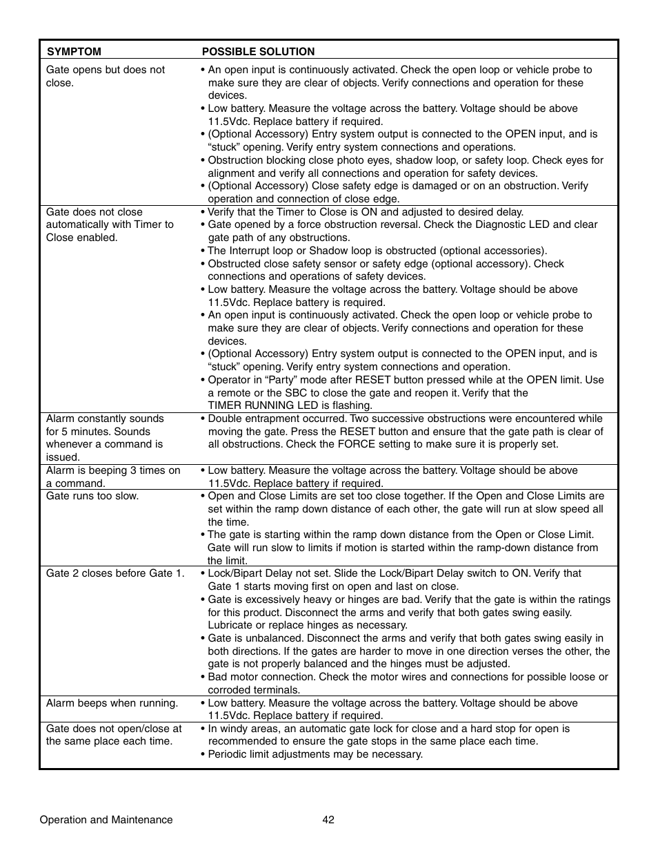 Chamberlain RESIDENTIAL GATE OPERATOR GA420D User Manual | Page 42 / 48