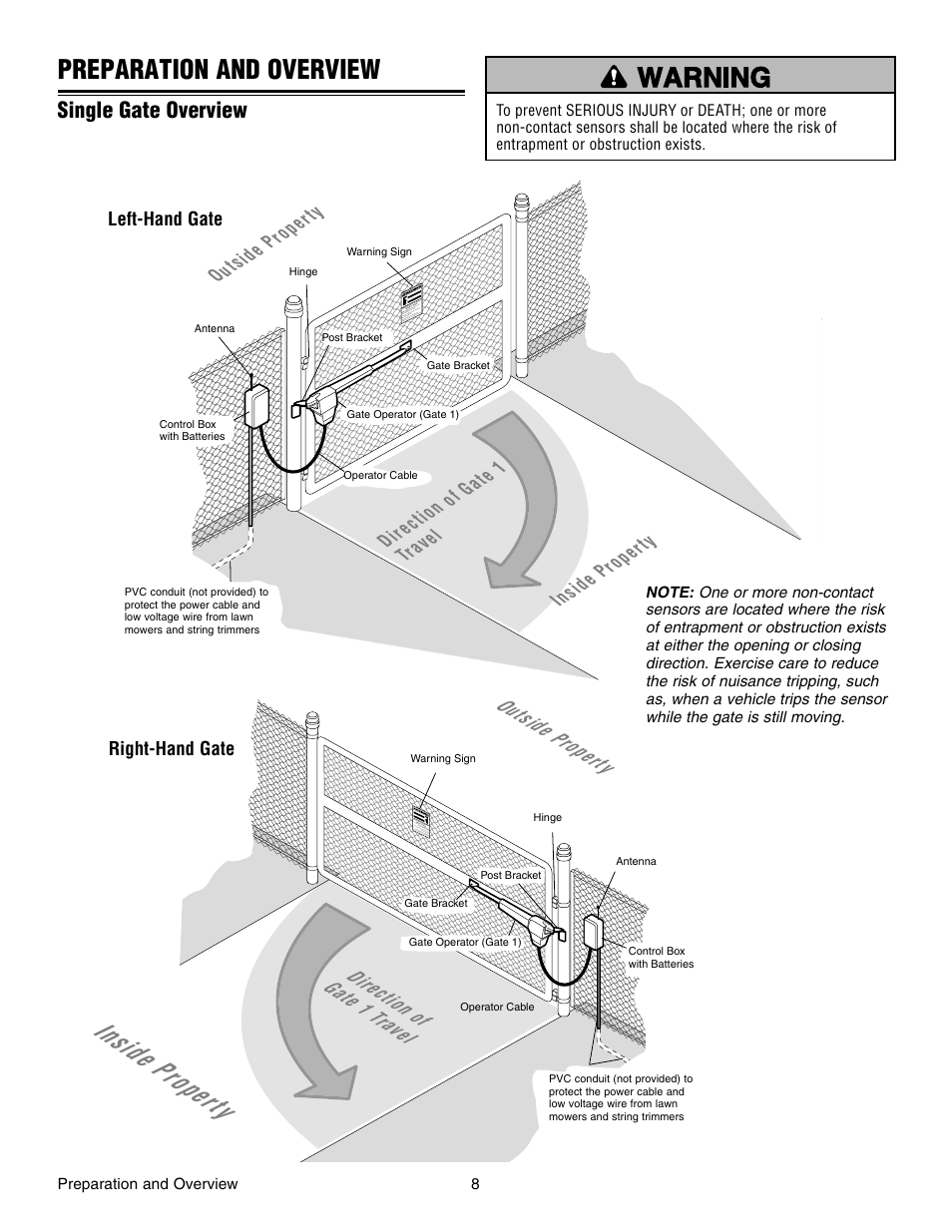 Preparation and overview, Single gate overview, Inside p roper ty | Ou tside p rop erty, Ou tsi de p rop ert y inside p roper ty | Chamberlain RESIDENTIAL GATE OPERATOR GA420D User Manual | Page 8 / 48