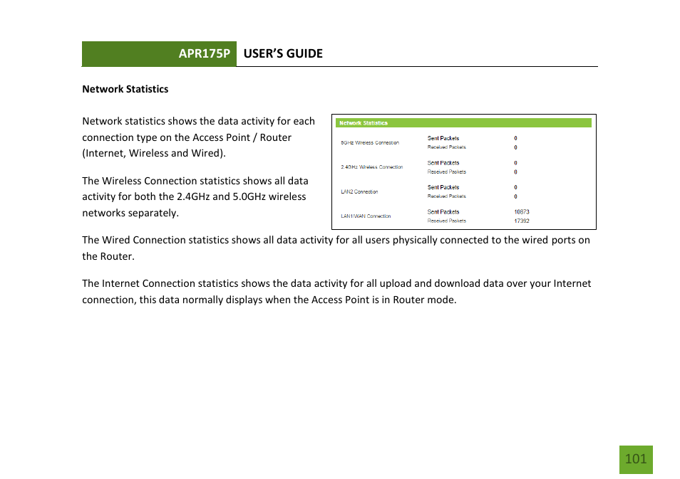 Network statistics | Amped Wireless APR175P - ProSeries High Power AC1750 Wi-Fi Access Point / Router User Manual | Page 102 / 186