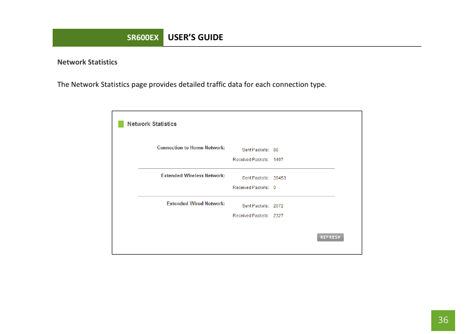 Network statistics | Amped Wireless SR600EX - High Power Wireless-N 600mW Pro Range Extender User Manual | Page 37 / 59