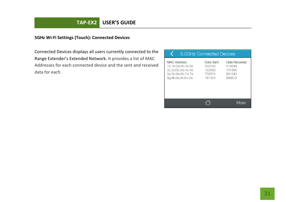 Connected devices | Amped Wireless TAP-EX2 - High Power Touch Screen AC750 Wi-Fi Range Extender User Manual | Page 32 / 134