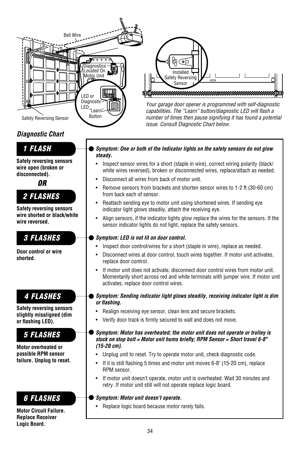 Diagnostic chart, 1 flash 2 flashes 3 flashes 4 flashes, 5 flashes | 6 flashes | Chamberlain WHISPER DRIVE WD822KD User Manual | Page 34 / 40