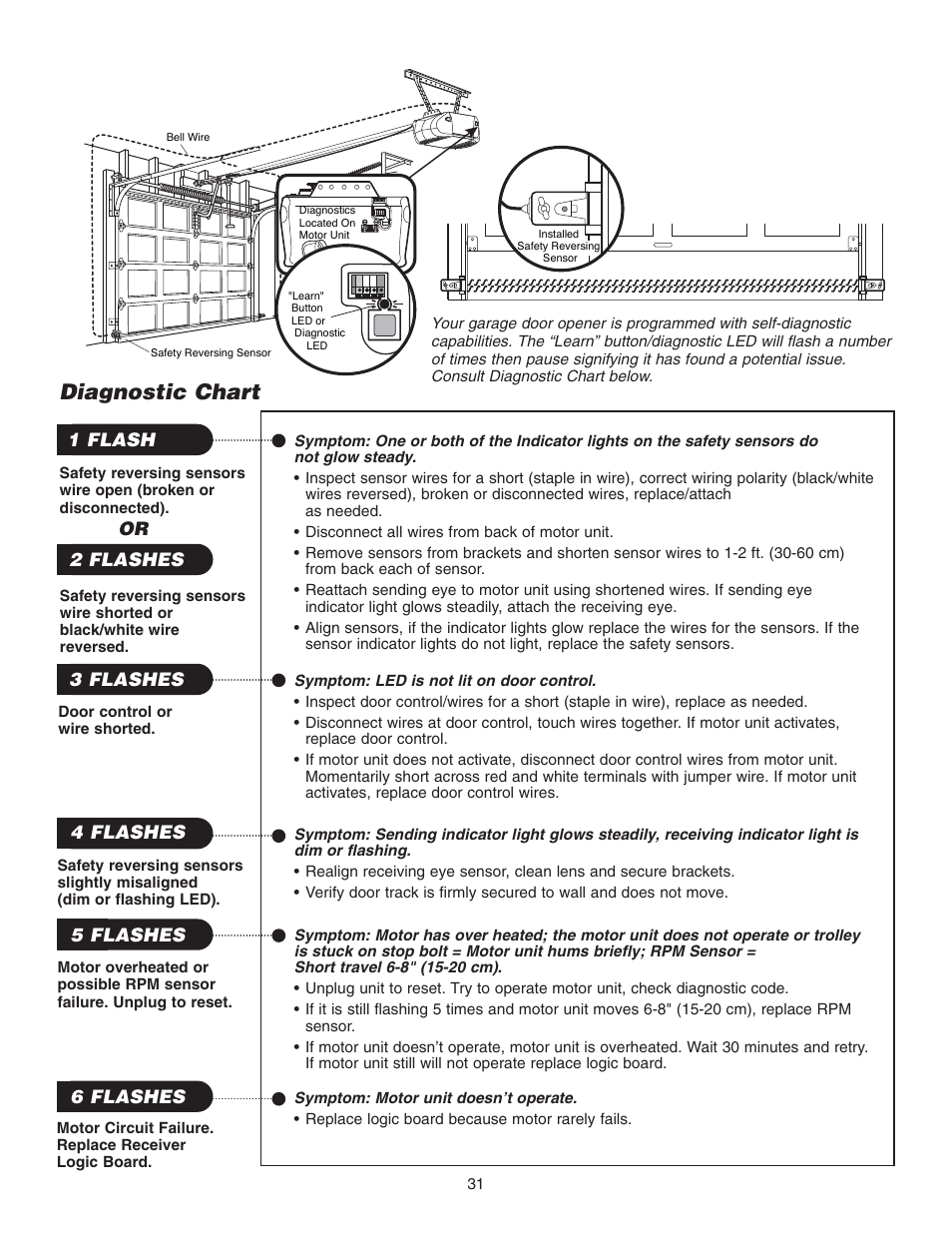 Diagnostic chart | Chamberlain 3585 3/4 User Manual | Page 31 / 40