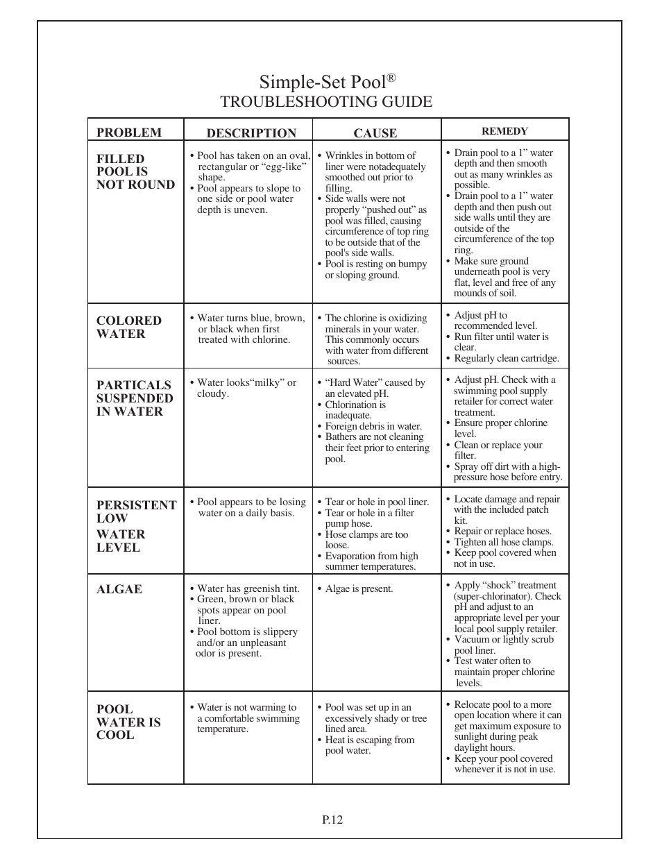 Simple-set pool, Troubleshooting guide | Aqua Leisure Simple-Set Pool User Manual | Page 12 / 42