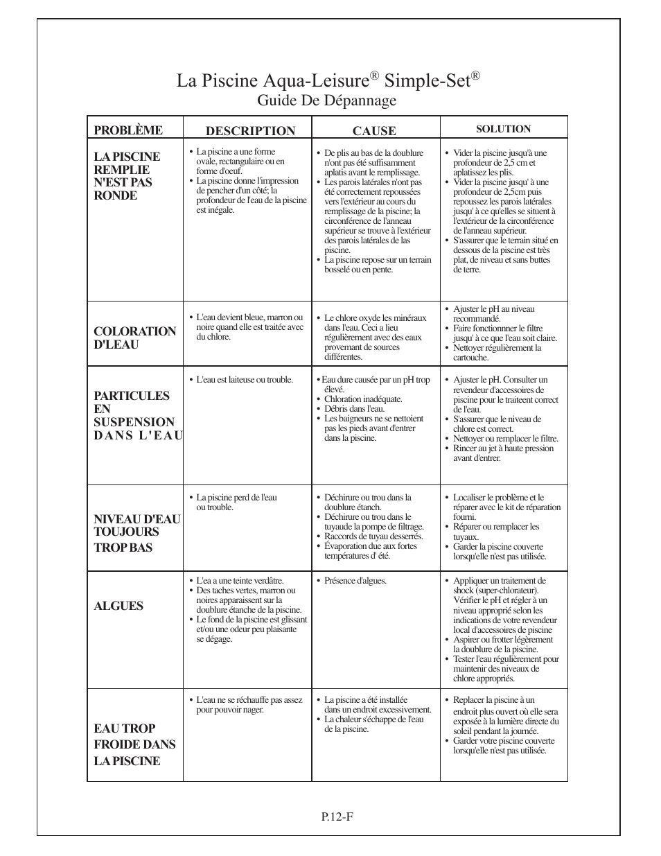 La piscine aqua-leisure, Simple-set, Guide de dépannage | Aqua Leisure Simple-Set Pool User Manual | Page 26 / 42