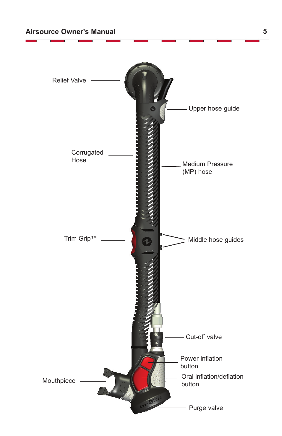 Aqua Lung Airsource 3 with Cut-off Valve User Manual | Page 5 / 20