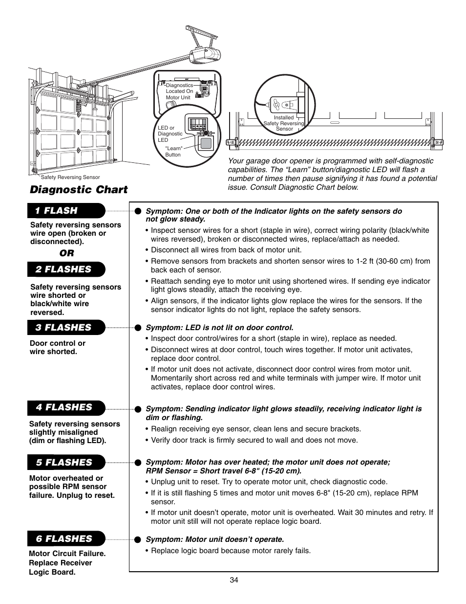 Diagnostic chart | Chamberlain 995XD User Manual | Page 34 / 40