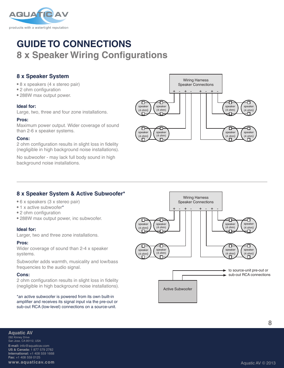 8 x speaker system, 8 x speaker system & active subwoofer | Aquatic AV Harness Speaker User Manual | Page 8 / 8