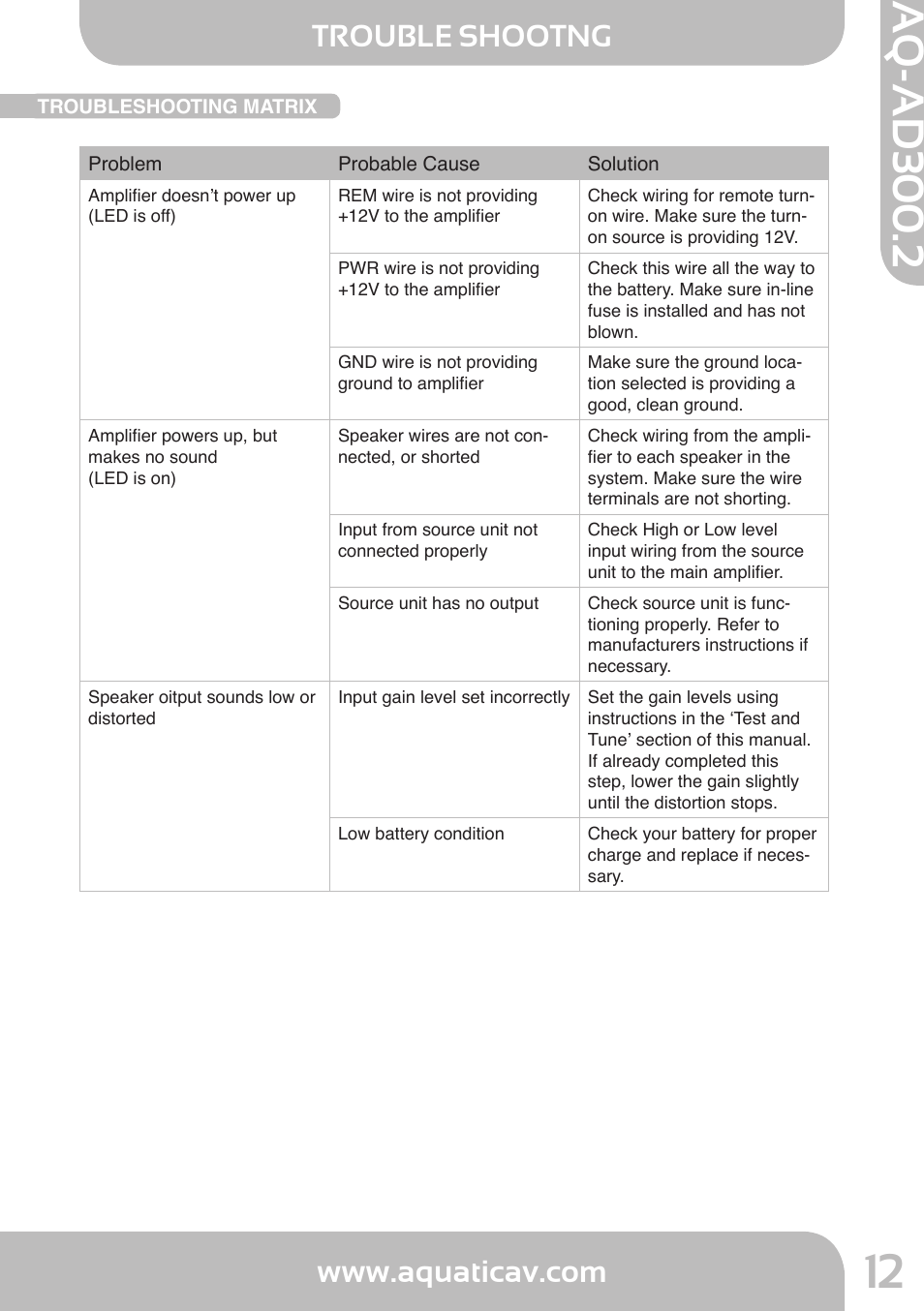 Aq-ad300.2, Trouble shootng | Aquatic AV AQ-AD300.2 User Manual | Page 12 / 18